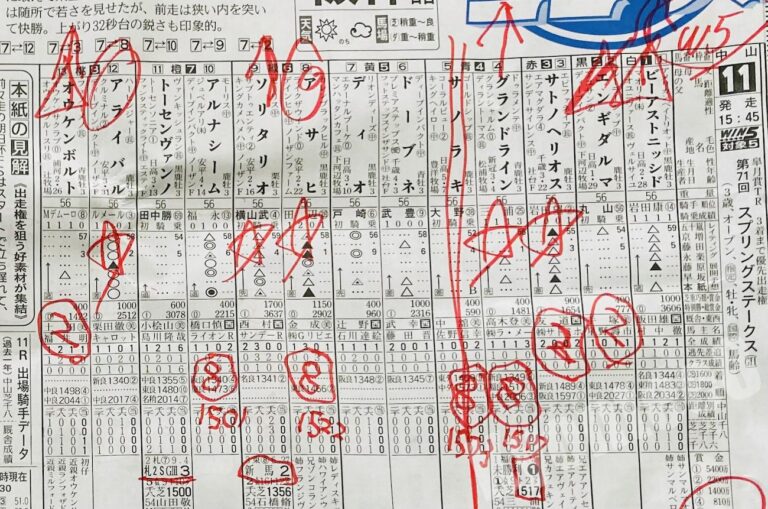 ケン子予想〜中山11RスプリングS