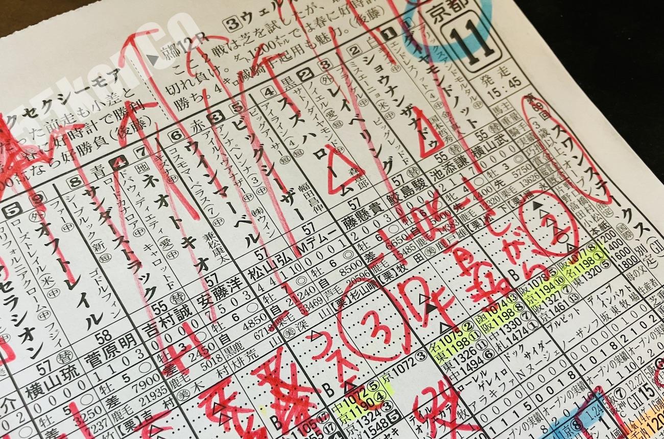 結果発表☆スワンS☆ケン子！とG1前のプレ10000円えあ勝負☆