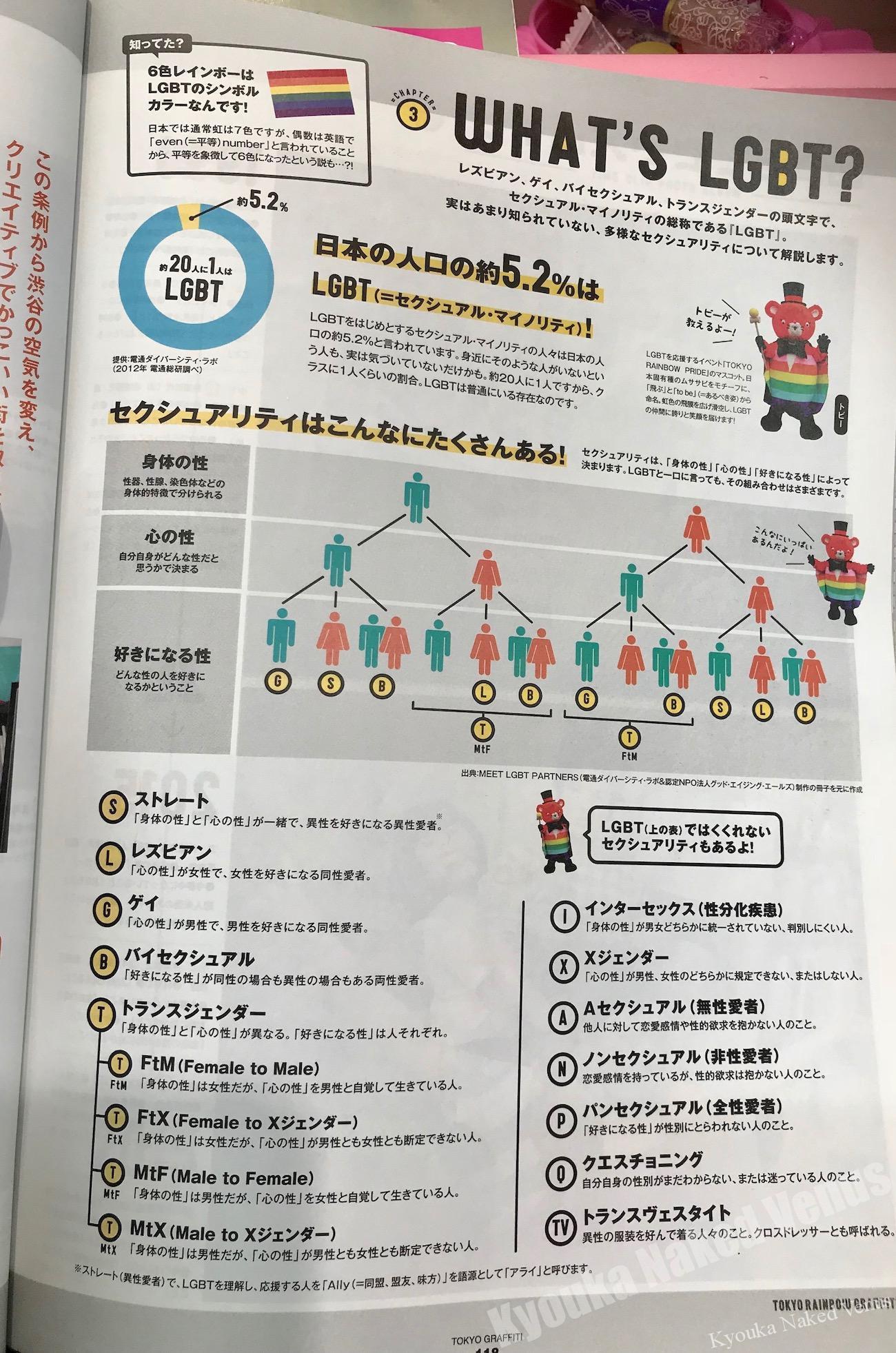 【性的指向】博愛・恋愛・性的欲求または無生物愛?【自分を知る旅】